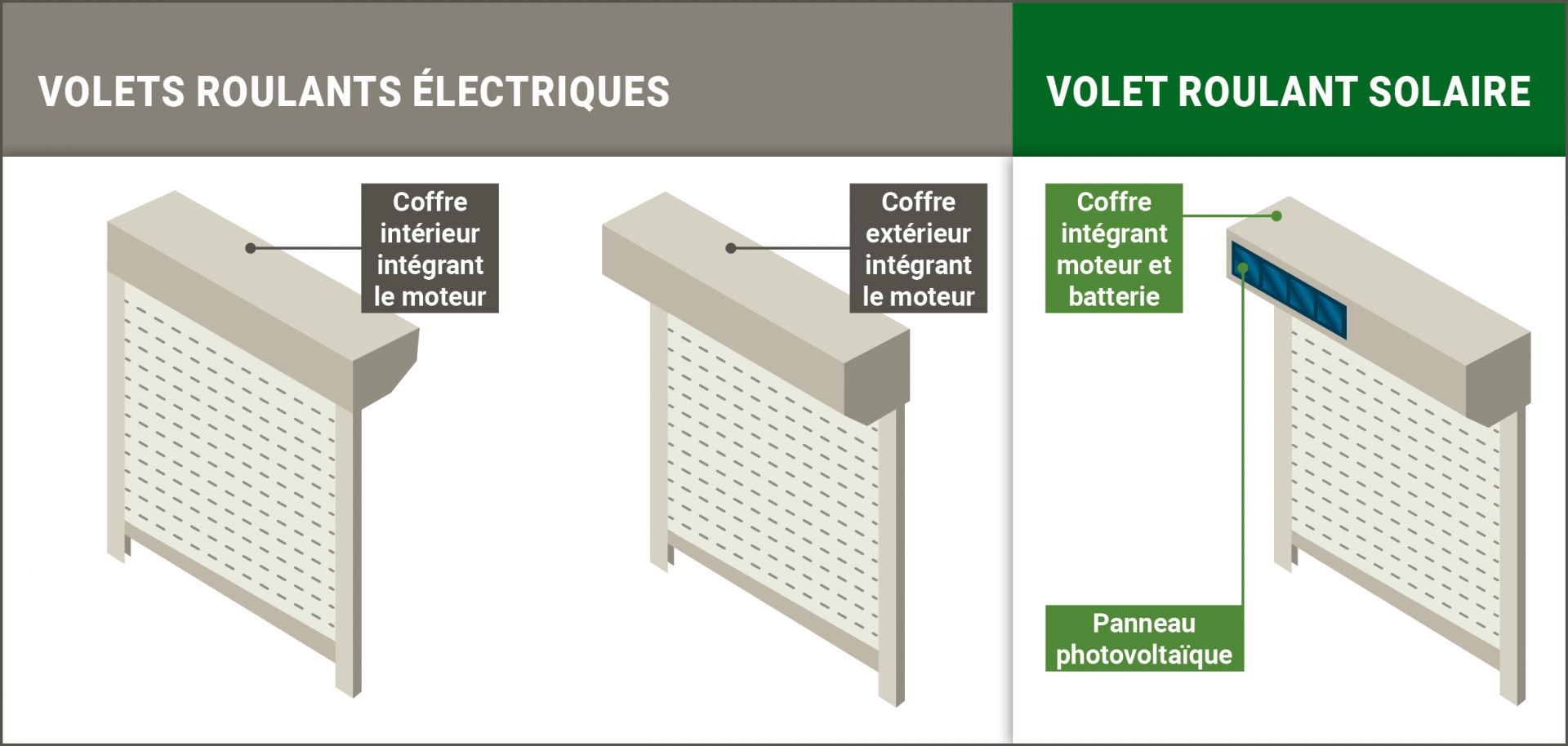 Volets roulants