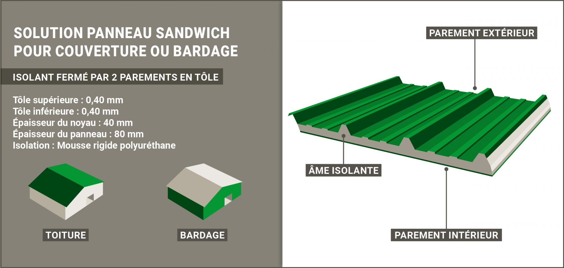 Panneaux sandwich © NOTABENE