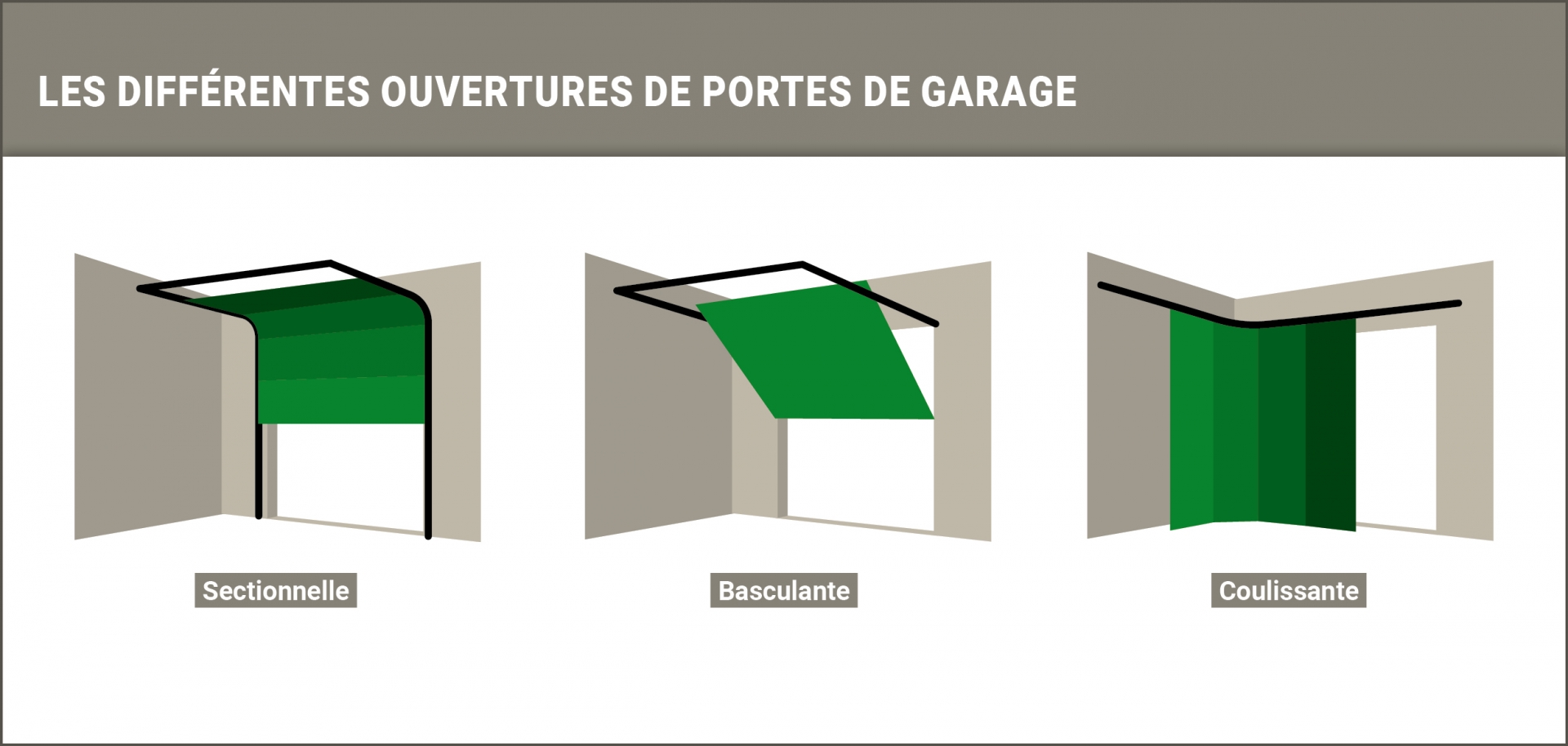 Ouvertures garage