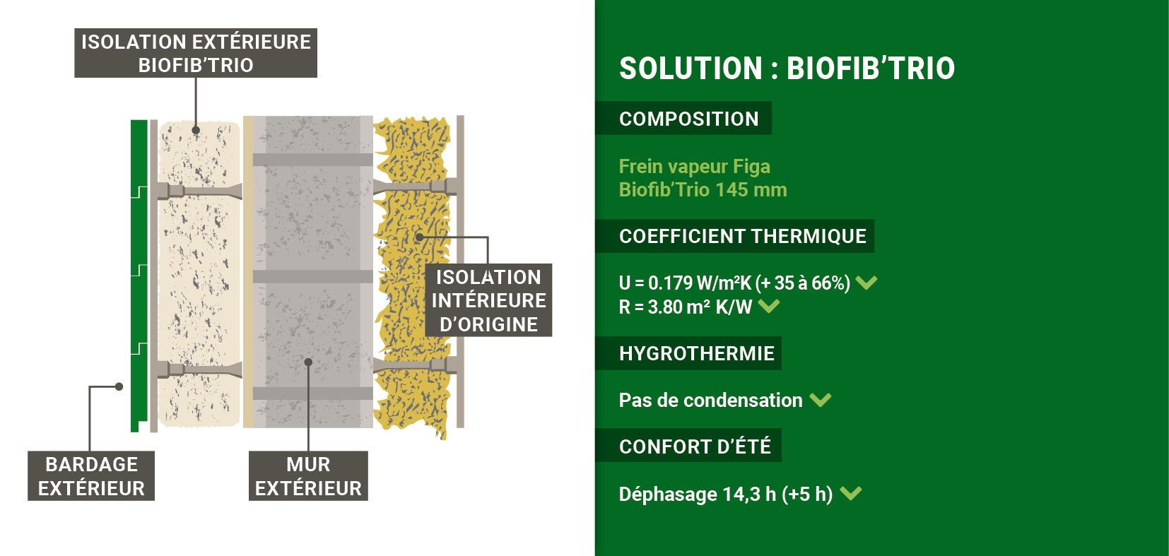 Isolation thermique par l’extérieur