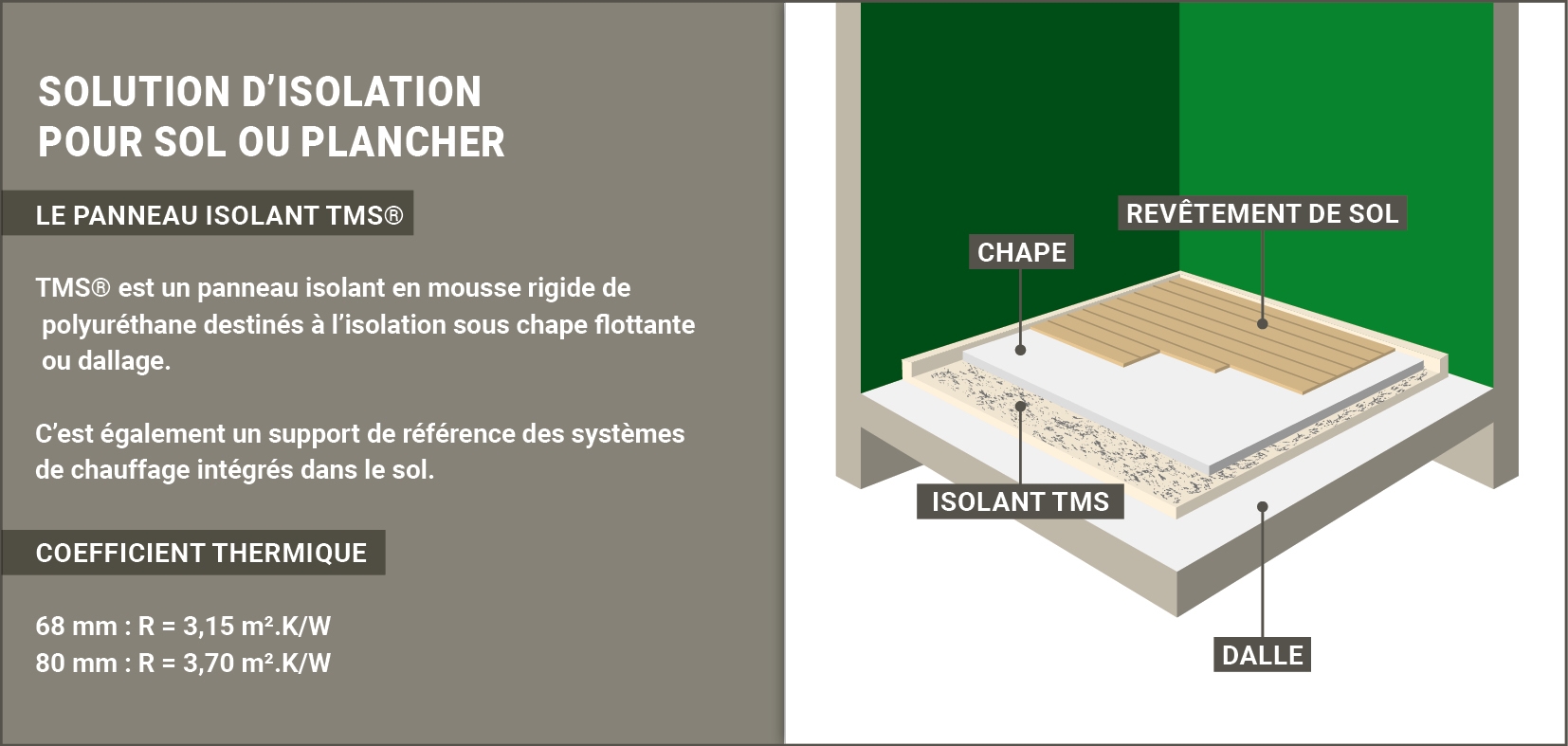 Isolation des sols ou planchers