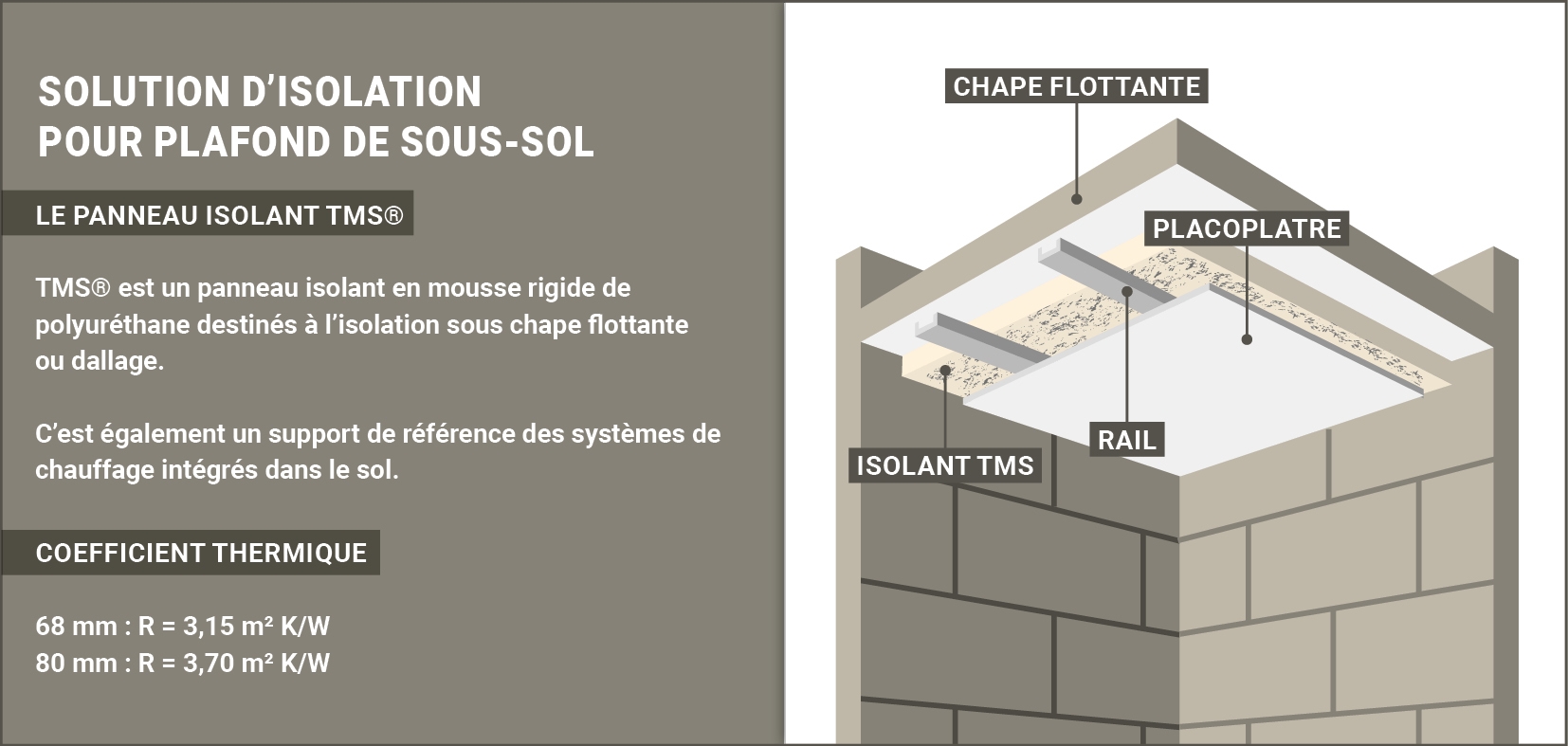 Isolation des plafonds de sous-sol