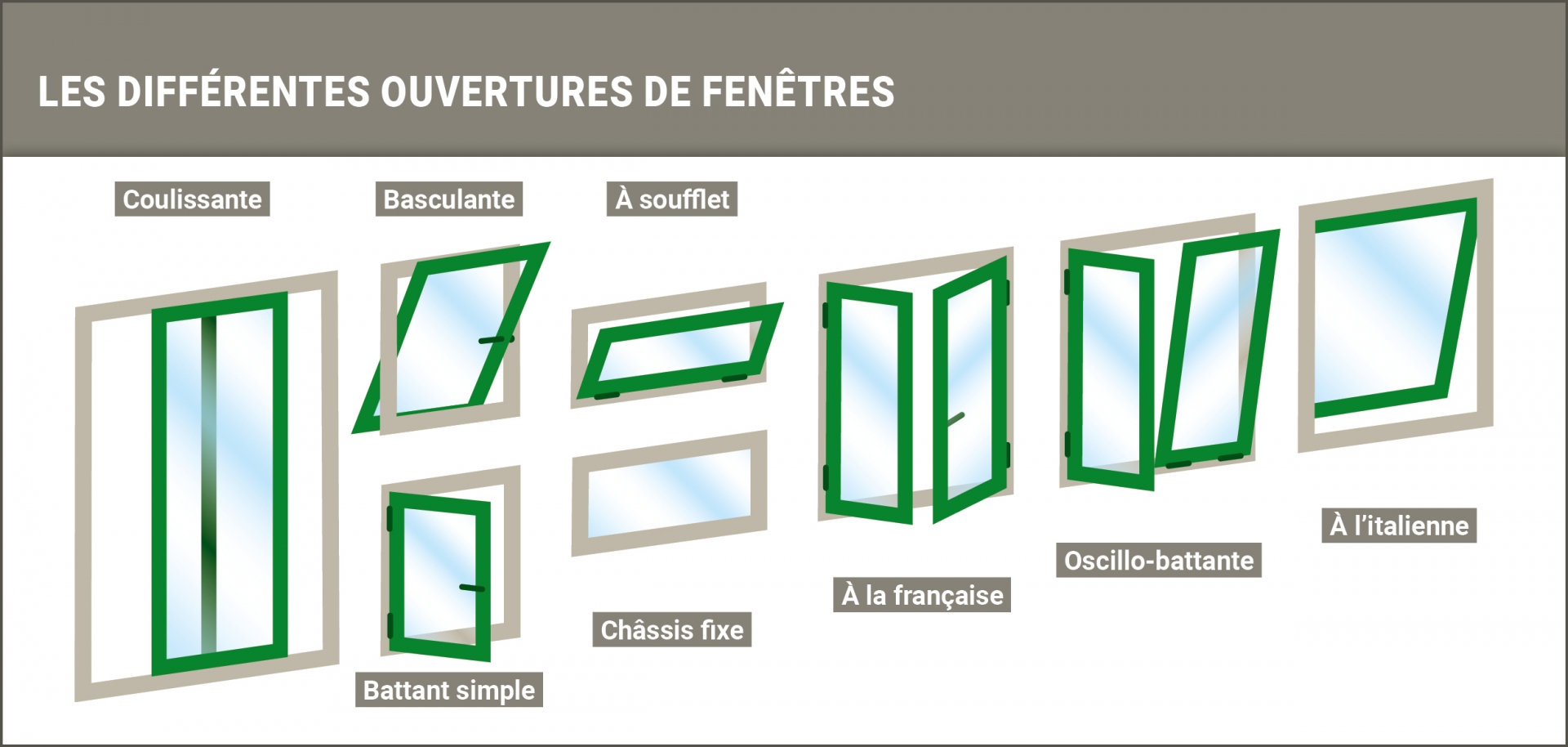 les différents types d’ouverture